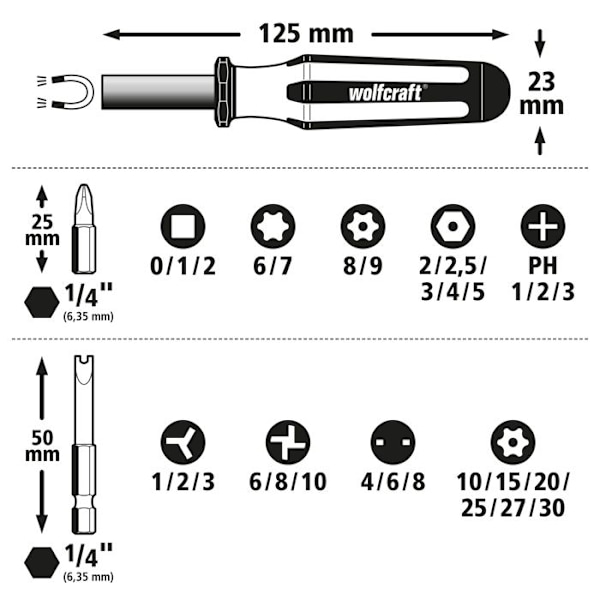 Säkerhetsskruvmejselbitssats - WOLFCRAFT - 1386000 - Torxbits - Längd 25 eller 50 mm Grå och blå