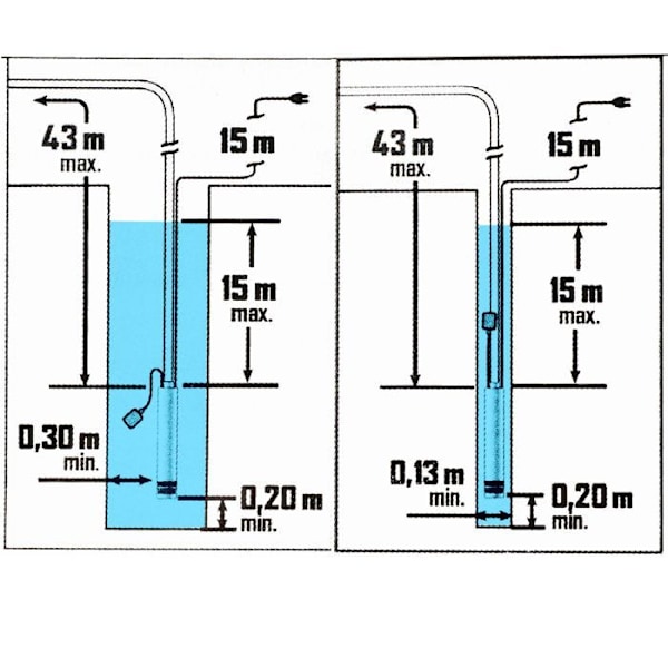 Brunnspump - Ej specificerad - 750W - Automatisk - 4 turbiner - 43 m leveranshöjd