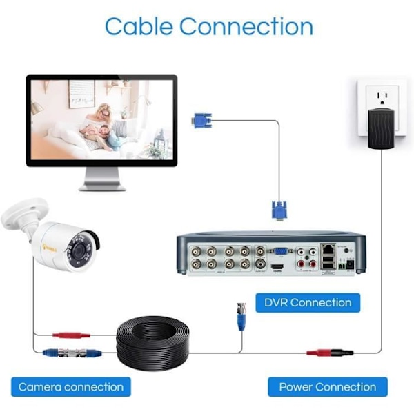Anlapus 4PACK 100Ft 30M HD/AHD/TVI BNC Video Kabel förÖvervakningskamera