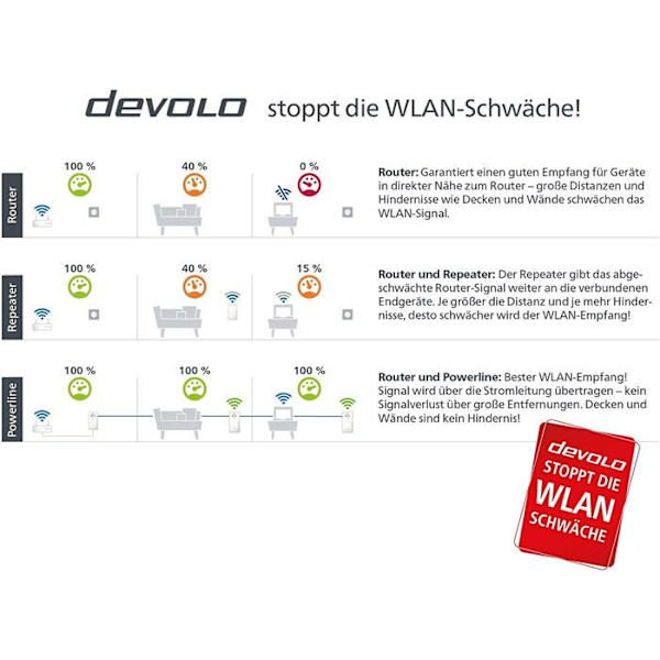 Bärström - cpl Devolo - 8635