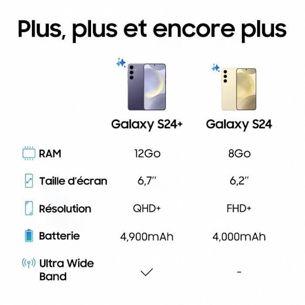 Samsung Galaxy S24 Smartphone 256 GB Svart Svart