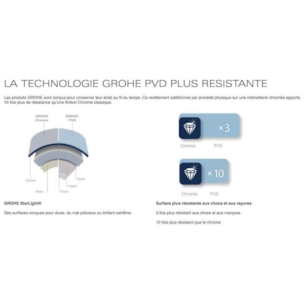 Termostatblandare - Grohe - Grohtherm 1000 Cosmopolitan M - Krom - Ergonomisk - Vattenbesparande Grå