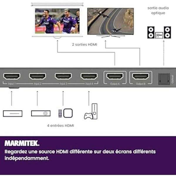 HDMI-switch - MARMITEK - Connect 642 Pro-4K 60 Hz - 4 Ingångar 2 Utgångar - ARC - Optisk Utgång Svart
