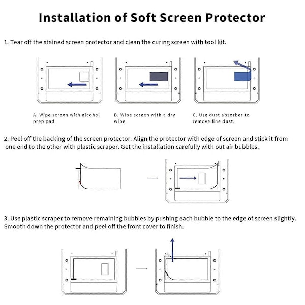5 stk. skjermbeskytter for Photon Mono 4/Ultra, beskyttelsesfilm for skjerm for Photon Mono 4, Ultra Resin