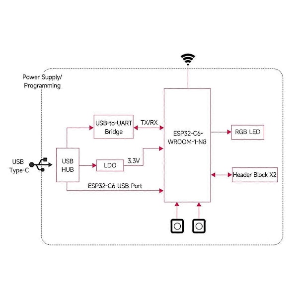 ESP32-C6 Udviklingskort WiFi6 Bluetooth 5 Zigbee Thread 160MHz Single Core Processor ESP32-C6-WRO