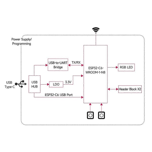 ESP32-C6 Utvecklingskort WiFi6 Bluetooth 5 Zigbee Thread 160MHz Enkelkärnig Processor ESP32-C6-WRO