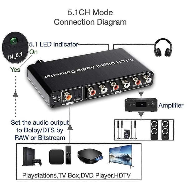 5.1CH Konverter Audio Dekoder Digital Optisk Koaksial Toslink til 3.5mm Jack Support til AC-3 DTS 5.1