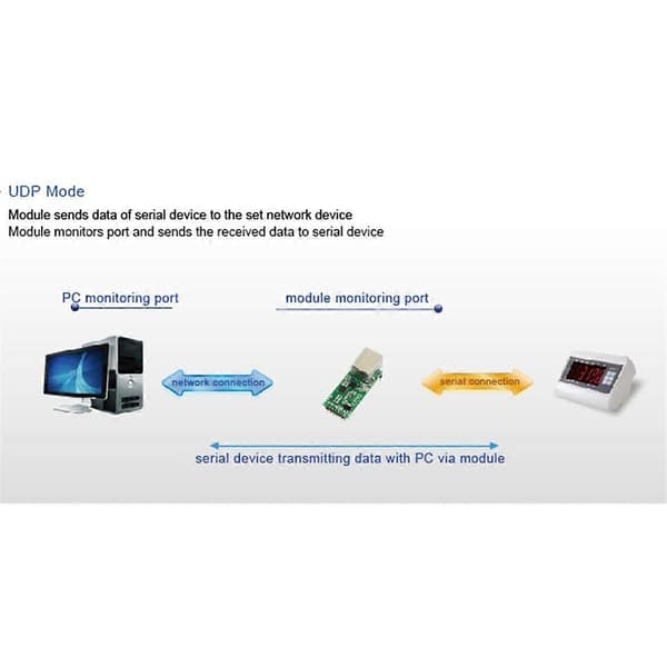 Lavpris -TCP232-T2 Seriel TTL til Ethernet Modul Understøtter Dataoverførsel over LAN Netværk T2-E8