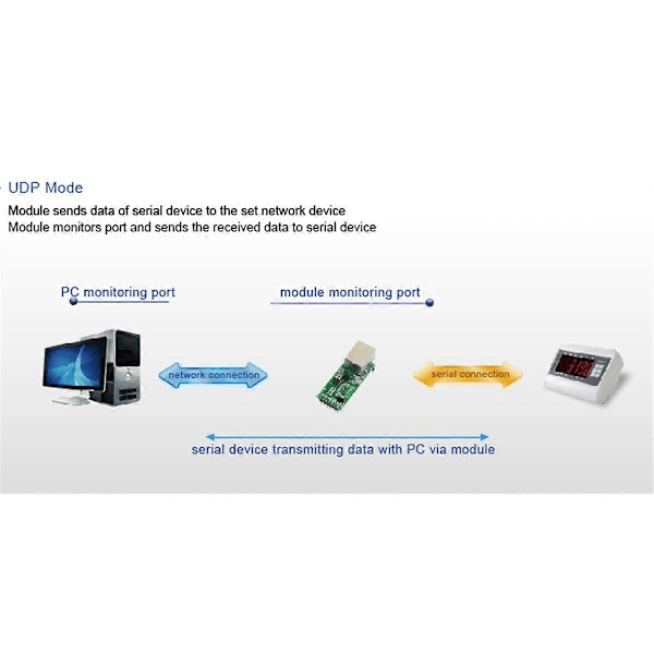Lavpris -TCP232-T2 Seriell TTL til Ethernet Modul Støtter Dataoverføring over LAN Nettverk T2-E8