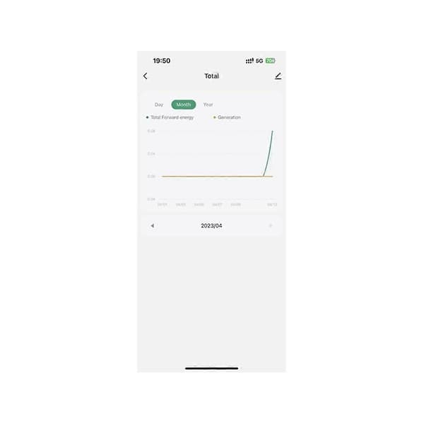 Tuya Smart Zigbee Energimåler 80A med Strømtransformator Klemme KWh Strømmonitor Elektrisitet Sta