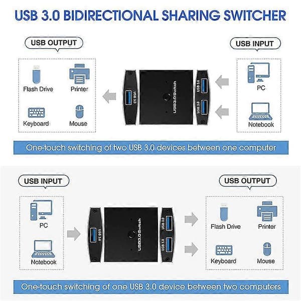 2X USB 3.0 Switch Selector KVM Switch 5Gbps 2 ind 1 ud USB Switch Tovejsdeler til Printer Tastatur