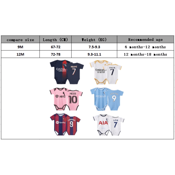 23-24 Baby nr 10 Miami Messi nr 7 Real Madrid tröja BB Jumpsuit One-piece NO.9 HAALAND Size 9 (6-12 months)