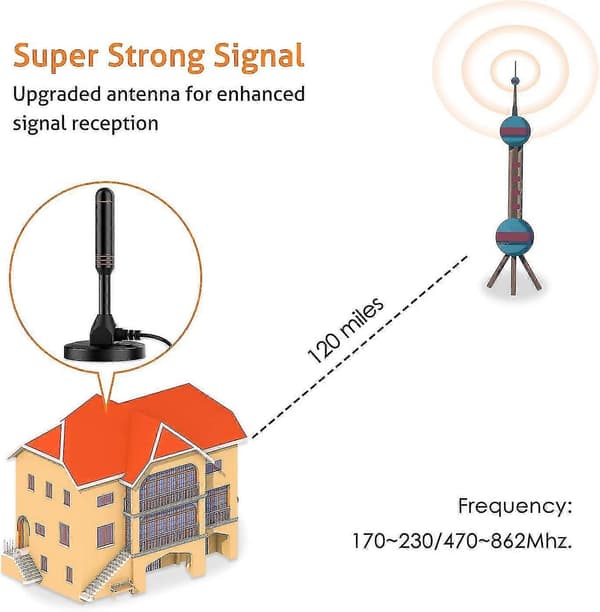 Dvb-t2 Antenne TV-antenne Hdtv Antenne Dvbt Antenne/ Avk25 Plus/alu Solid Core For Maximum Signal Quality/dvb-t2 & Dvbt2-hd