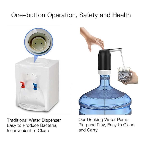 5 Gallon Dunk Portabel Vattendispenser, Vattenflaskpump