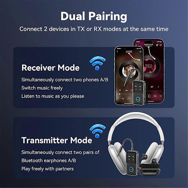 Bluetooth Sändare Mottagare, 2-i-1 Flygplan V5.2 Bluetooth Adapter