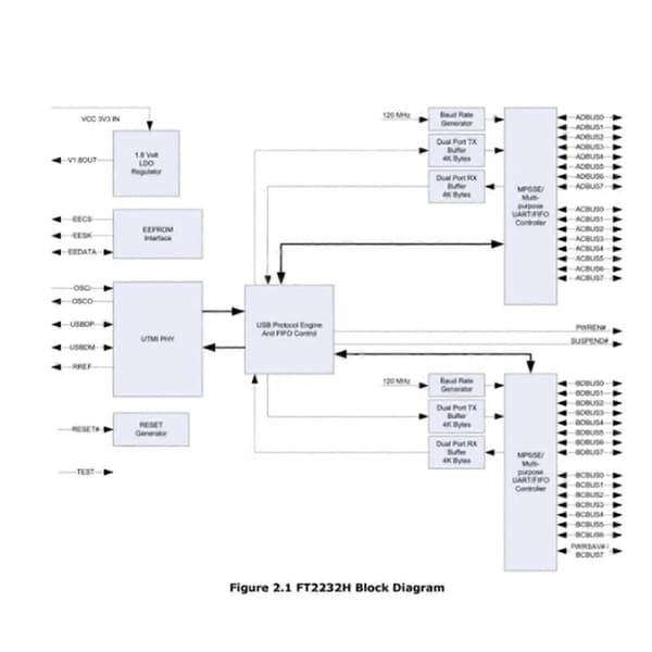 FT2232HL USB til UART/FIFO MCU - 2232 / SPI, I2C/JTAG/RS232 Dual Channel Module Høj Hastighed
