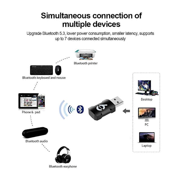 USB WiFi-adapter 900 Mbps Bluetooth 5.3 Trådlös Dual Band 2.4G/5GHz WiFi USB-dongel Wlan-mottagare fo