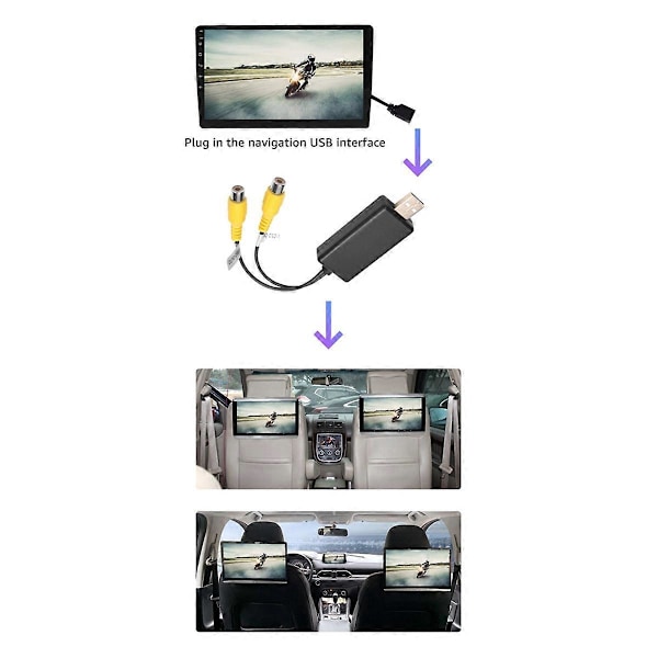 USB till CVBS Videoutgång Adapter Box Gränssnitt Anslut till Monitor Display Enhet för Android Radio M