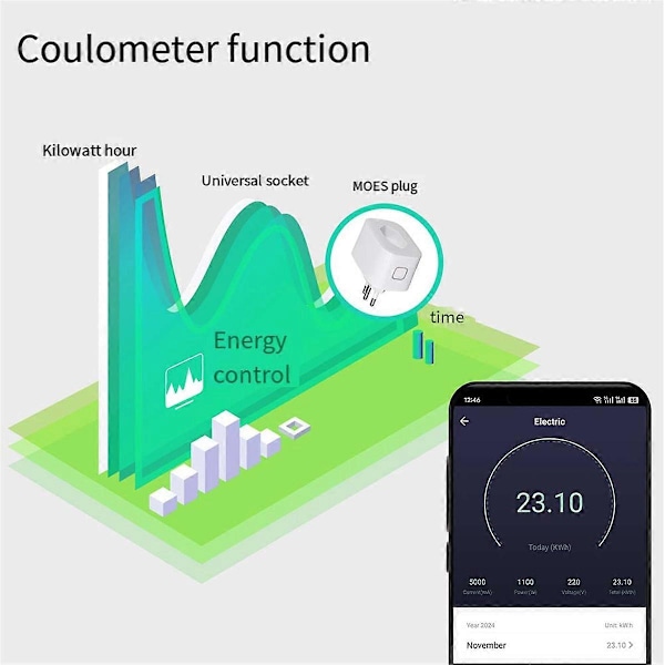 16A Smart Plugg Tuya Brasil Versjon Stikkontakt Strøm Overvåking Brannsikker Støtte for Smart App Co