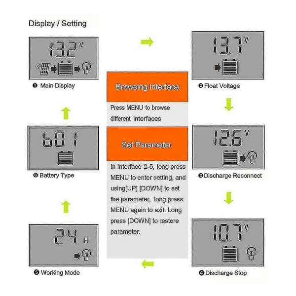 Solar Controllere Mppt 100a 80a 60a 50a 40a 30a Dobbelt Usb Lcd Display 12v 24v