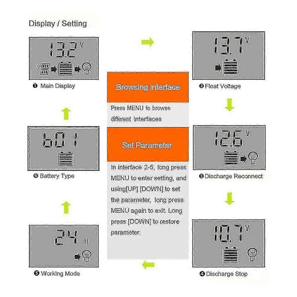 Solarregulatorer Mppt 100a 80a 60a 50a 40a 30a Dubbla Usb Lcd-display 12v 24v