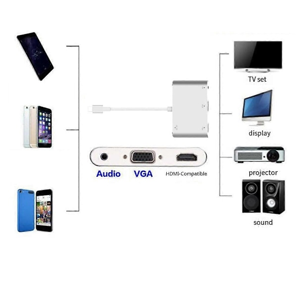 For Apple interface til HDMI-kompatibelt VGA-adapterkabel til iPhone