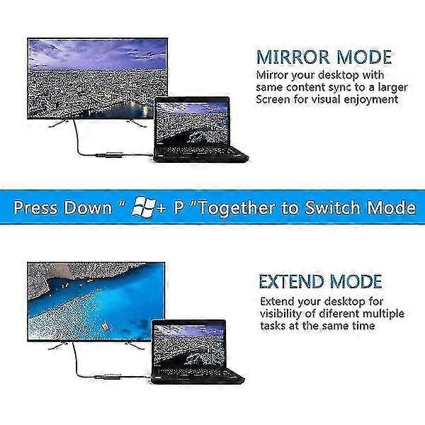 USB–HDMI-sovitin, USB 3.0/2.0 – HDMI 1080p -videokaapeli