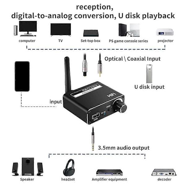 Stabil Lydtransmission Forsyninger Lydkonverter U Disk Digital til Analog