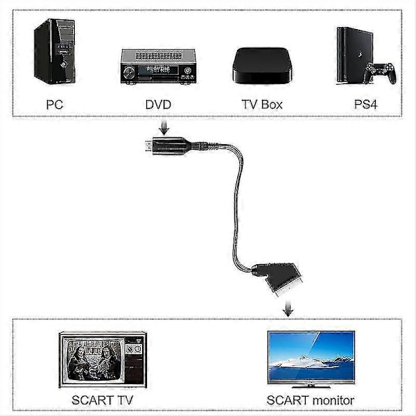HDMI - SCART -kaapeli, pituus 1 metri, suora liitäntä, kätevä muuntokaapeli