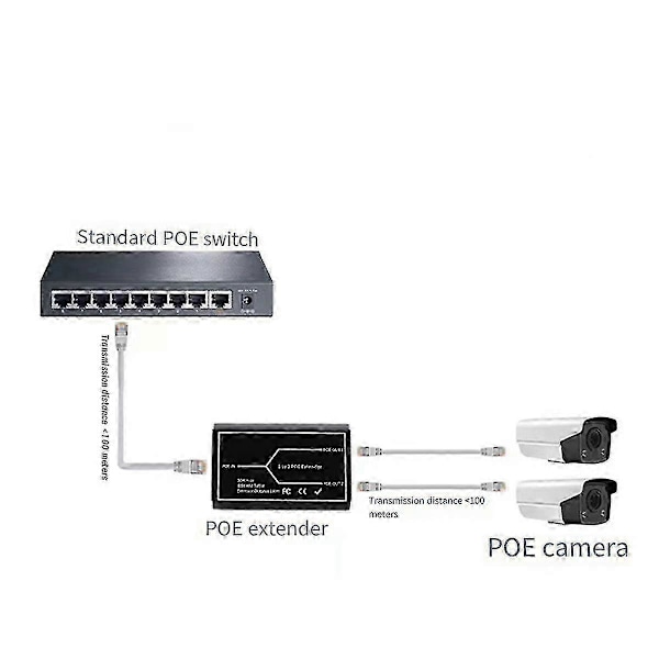 Gigabit POE-forlenger 2 Port 1000M Nettverksbryter Repeater 30W IEEE802.3Af/At Plug&Play kompatibel med PoE-bryter NVR IP-kamera