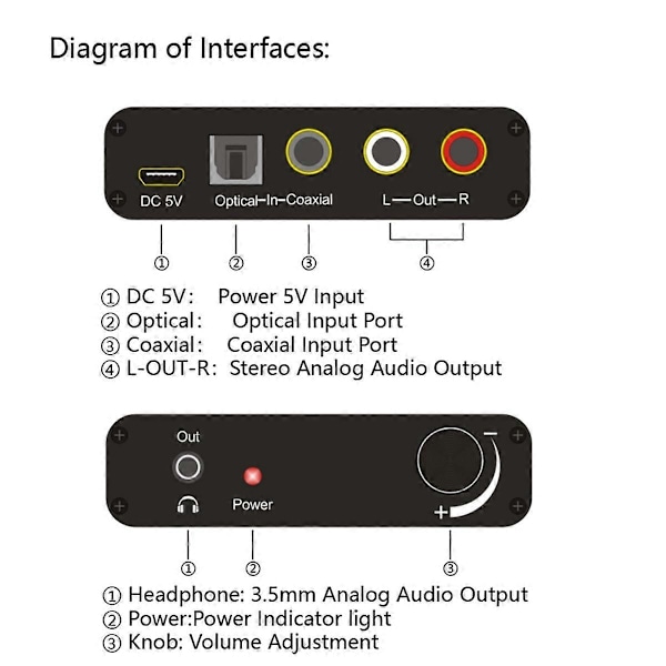 HIFI Koaksial Optisk til Analog R/L Lyd 3.5mm Jack Lyddekoder