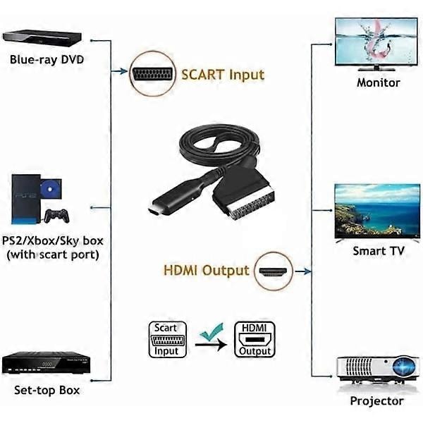 SCART til HDMI-konverter, alt-i-ett SCART til HDMI-adapter, 1080P