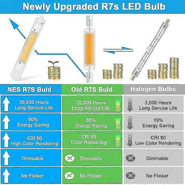 R7s 118mm 30W Dimbar LED-lampa, Energibesparande motsvarighet till J118mm 300W halogenlampa, Varmvit 3000K, Flimmerfri, 3000lm, 360° Belysning