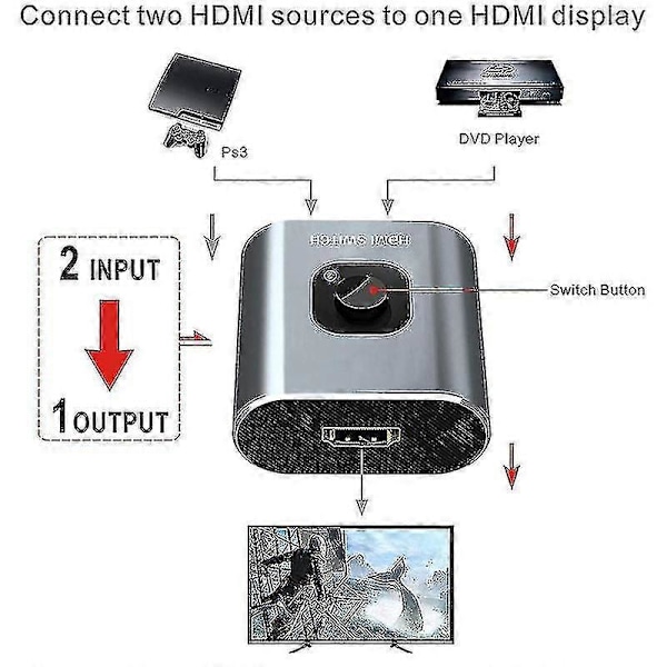 HDMI Switch 4K HDMI Splitter - Gana Prime Dubbelriktad HDMI-switch i aluminium 1 ingång 2 utgångar (enkel skärm) eller 2 ingångar 1 utgång, stöder 4K 3D HD 108