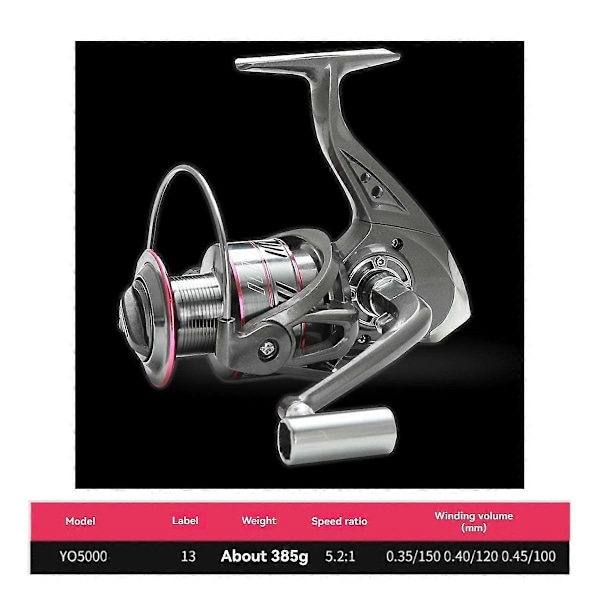 Model Y0-5000 5.2:1 Fiskehjul Y0-5000 Spinnefiskeshjul