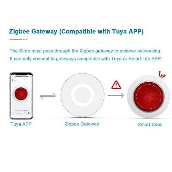 Tuya Lyd Lys Sensor Indbygget 100DB Sirene Alarm Linkage Sikkerhedsbeskyttelse Kontrol Via SmartLife