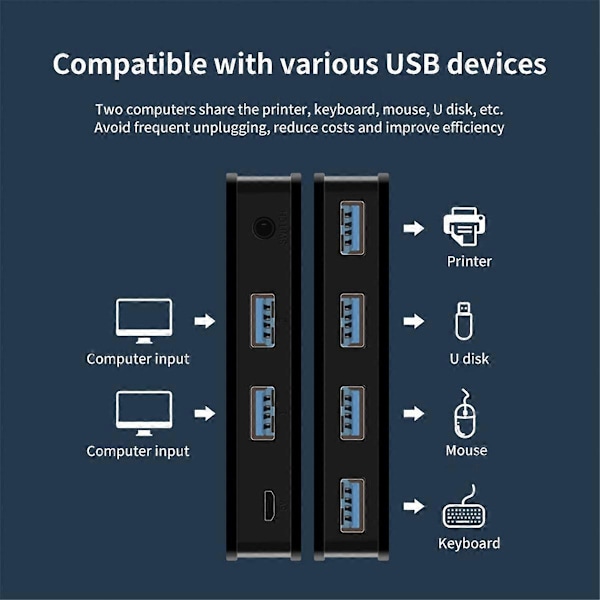 USB KVM-switch USB Delad Switch 2 in 4 ut för Laptop PC Tangentbord Mus Skrivare USB Switch Hub A