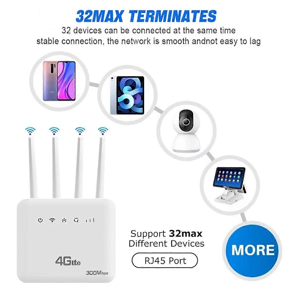 4G CPE Router WiFi 6 LTE Router med SIM-kort Slot WiFi Modem 300Mbps