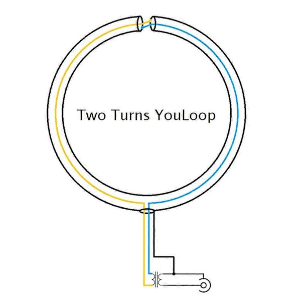 250MW YouLoop Elektromagnetisk Antenne 10KHz til 30 MHz Bærbar Passiv Magnetisk Loop Antenne med RG