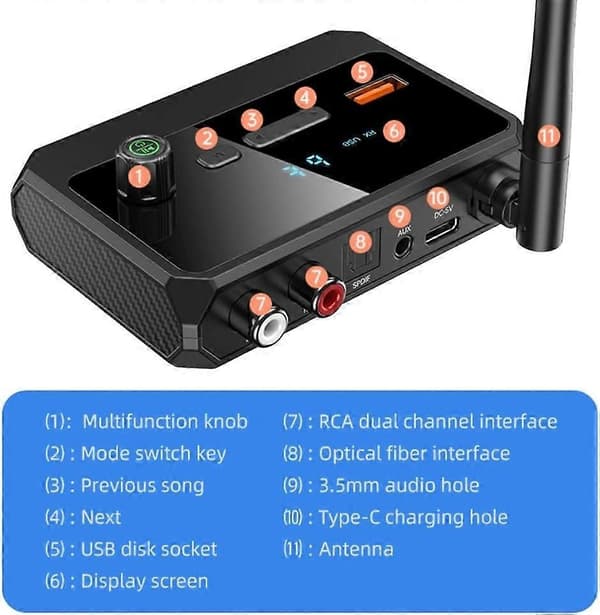 Bluetooth 5.3 lydsender mottaker 3,5 mm RCA optisk koaksial USB-stasjon U Disk stereo musikk trådløs dongle