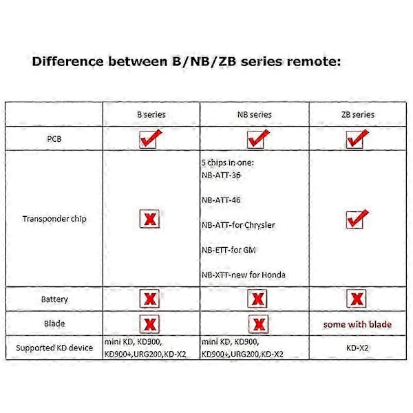 KEYDIY B25 Fjärrkontroll Bilnyckel Universal 3 Knappar för Stil för KD900/-X2 MINI/ URG200 Programmerare
