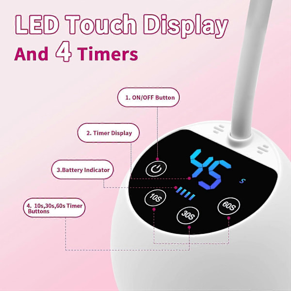 Mini UV Neglelampe med Smart Auto Sensor og Display, 12 Perler Mini Neglelampe, UV Lamper til Gel Negle med 3 Tilstande, Bærbar LED Neglelampe med USB Ch