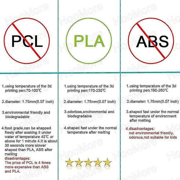 PLA Filament til 3D Pen Udskrivningsmateriale Diameter 1,75 mm Ingen Lugt Sikkerheds Plastik Refill til 3D Printer Pen