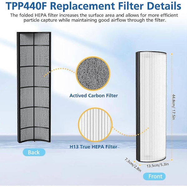 Äkta HEPA Filter Ersättning Kompatibel med Envion Therapure TPP440 TPP540 TPP640 TPP640S Luftrenare. 2-Pack