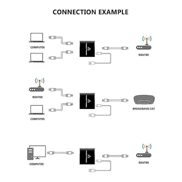 Ethernet Splitter 1 Ingång 2 Utgång Hög Hastighet 1000mbps Rj45 Splitter Adapter För Cat5/5e/6/7/8 Kabelroutrar Och Mer