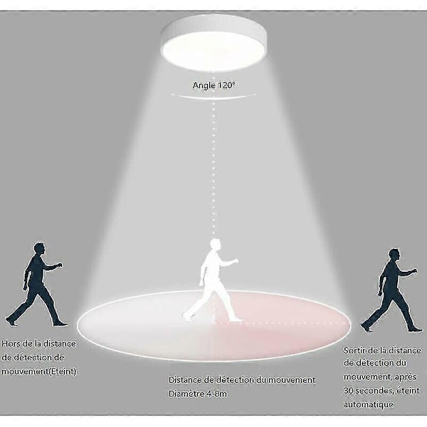 LED Taklampe med Bevegelsessensor Automatisk Lampe for Utendørs Balkong Garasje Korridor Inngang Rund Lysarmatur Enkel å Installere Taklampe 600