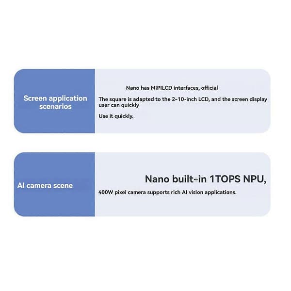 LicheeRV Nano WIFI+Ethernet -kehityskortti
