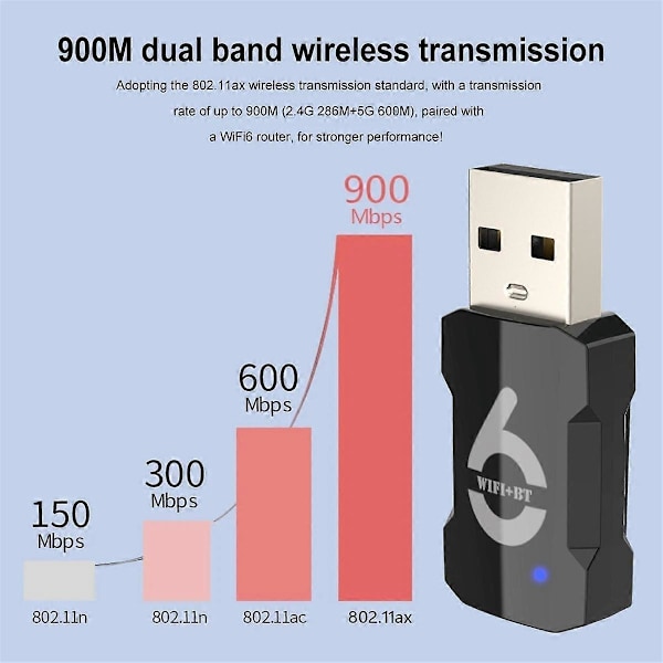 USB WiFi Adapter 900Mbps Bluetooth 5.3 Trådløs Dual Band 2.4G/5GHz WiFi USB Dongle Wlan Mottaker fo