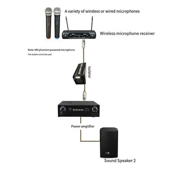 Audio Kabel Isolator Støj Jordforbindelse Audio Isolator XLR Eliminerer, Hun til Han