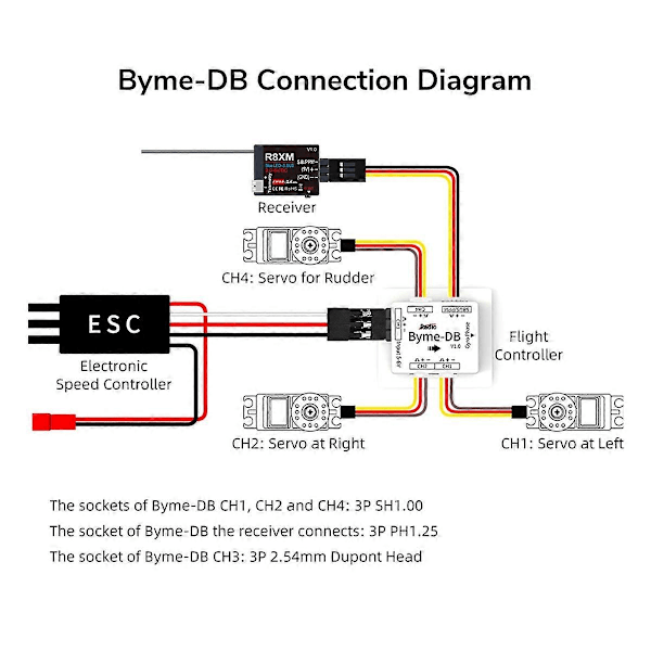 För Radiolink Byme-DB Flygkontroller Inbyggt Gyroskop för Delta Vinge Mini Fast Vinge Pappersplan